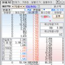 예당코퍼레이션