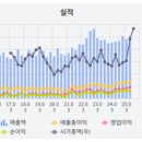(주)엠에스씨 양산2공장