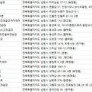 아성 골프연습장 이미지