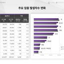 이수내과 네이버블로그