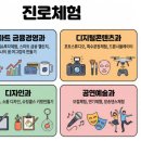 더블유입시학원 | 성북구컴퓨터학원 추천! 특성화고 합격후기로 증명하는 포플 전형 준비법