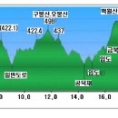 학당주유소 이미지