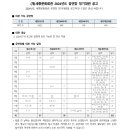 (재)세종문화회관
