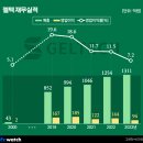 ㈜젤텍 비즈워치