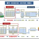 문산정수장 이미지