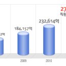 기아자동차 공채정보ㅣ[기아자동차] 2012년 하반기 공개채용 요점정리를 확인하세요!!!! 이미지