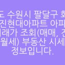 경기도 수원시 팔달구 덕영대로735번길 네이버블로그