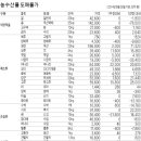 한국축산물도매센타 이미지
