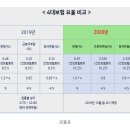 2020년 4대보험 요율표 이미지