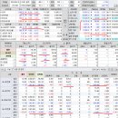 2023년 6월 19일(월) : 네 마녀의 날과 연휴 앞두고 후진, 수급 변동성 장세 지속 이미지