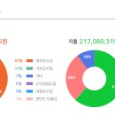 나비훨훨지역아동센터 이미지