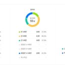 여명유치원 이미지