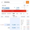 차인유통주 | 공모주 마키나락스 홀딩 하다가 하한가 맞은 솔직 후기