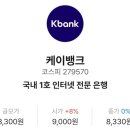 시가케이 | 케이뱅크 매도 후기, 상장 직후 19% 상승하기도 했지만