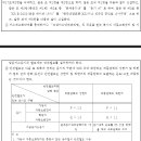 24.7.25 가스, 분말자동소화장치의 형식승인 및 제품검사의 기술기준 일부개정고시 이미지