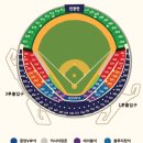 잠실야구장 직관 후기)엘지트윈스VS키움히어로즈 3루 블루석 116블록(예매 방법, 좌석)