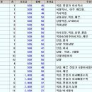 디아뜨1 B 이미지