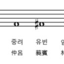 SAC ON Screen <종묘제례악> 이미지