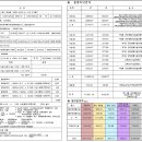 엘림종합건설(주) 이미지