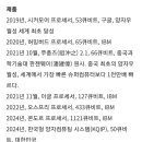 지난 오늘 글 (10월14일) 이미지