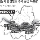 한강프로세스