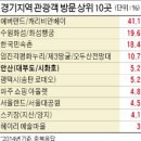 서해에너지태양광발전소 이미지