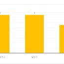 양수1 이미지