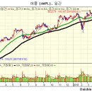 주간 증시 전망대 - 판문점 선언, 삼성전자 액면분할, FOMC, 무역전쟁, 코스닥 주도주 이미지