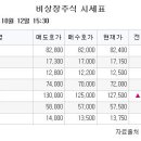 [장외시황] 차백신연구소ㆍ지아이텍, 공모가 확정 이미지