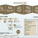 원코인쇼핑