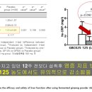 와이씨케이 이미지