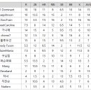 4월 5주차 주간순위 이미지