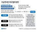 美, 韓현장 이민단속 영상 공개…손발 결박된 채 줄줄이 연행 이미지