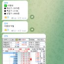 슈어컴퍼니 네이버블로그