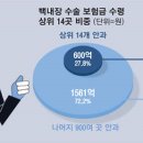 우리들안과의원 이미지