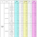 [이화여대] 2021 학과별 단순취업률, 유지취업률, 진학률, NEET율 이미지