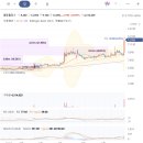 (주)종근당홀딩스 | 임상·허가 한 방에 간다? 일동홀딩스 핵심은 ‘아이디언스·조코바