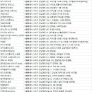 뱅뱅사거리점 스포애니 (주)케이디헬스케어 | 서초헬스장