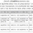 두레세무법