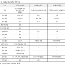 통신 산업의 특성과 ESG 경영 사례