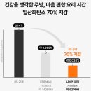 이편한세상 양주 2차 | 가스레인지 교체. 정릉동 정릉 이편한세상 2차 빌트인 가스레인지 교체 시공후기. 정릉동 가스쿡탑 교체.