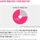 브라운모텔 이미지