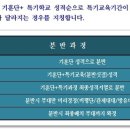 어제는 훈련병에게 특기를 발표했고 오늘 오전 부모가 특기확인 가능합니다.. 이미지