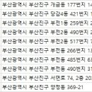 지혜산부인과의원 이미지