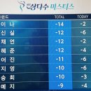 2024 제11회 제주삼다수 마스터스 &#34;윤이나 우승(-14) 이미지