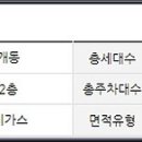 노일가스 이미지