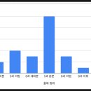 무안행복중학교 | 무안 행복중학교 3학년 2학기 중간고사 영어 시험 분석