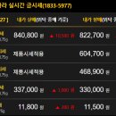 골드바 - 구미시 | 골드바
