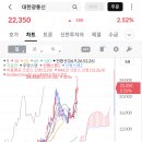 대한광통신(주) 티스토리