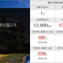 사랑방뉴타운공인중개사 이미지